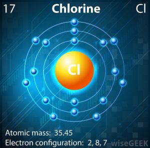 modèle atome chlore