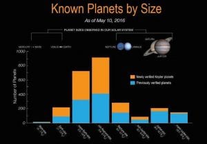 planetes connues par taille 2016