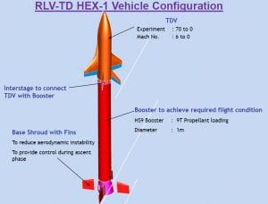 space shuttle inde isro lanceur fusée