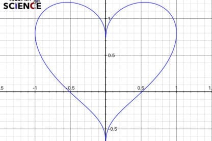 coeur équation saint-valentin calculette calculatrice graphique