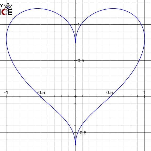 coeur équation saint-valentin calculette calculatrice graphique