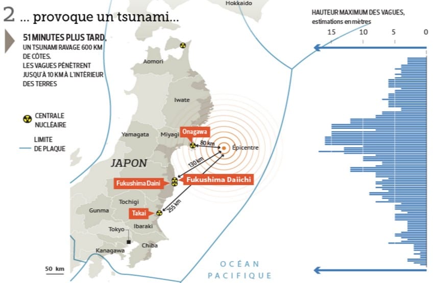 Fukushima Japon décontamination catastrophe nucléaire tsunami casatrophe radiation radioactivité
