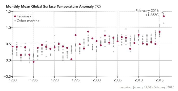 température moyenne février 2016 record chaleur réchauffement climatique climat planète NASA