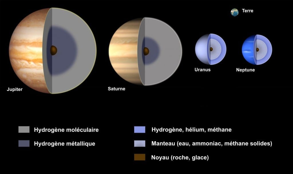 Structure planètes gazeuses
