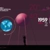 in space we trust conquête spatiale interactif
