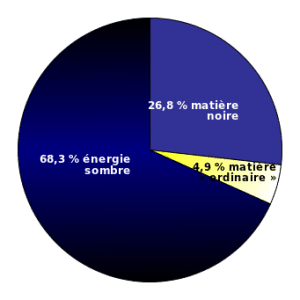 matière noire énergie sombre pourcentage modèle planck