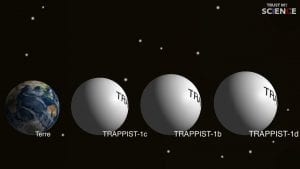 trappist 1b 1c 1d trappist-1 exoplanet comparison comparaison terre
