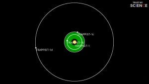trappist-1b-1c-1 trappist-1 exoplanet orbites