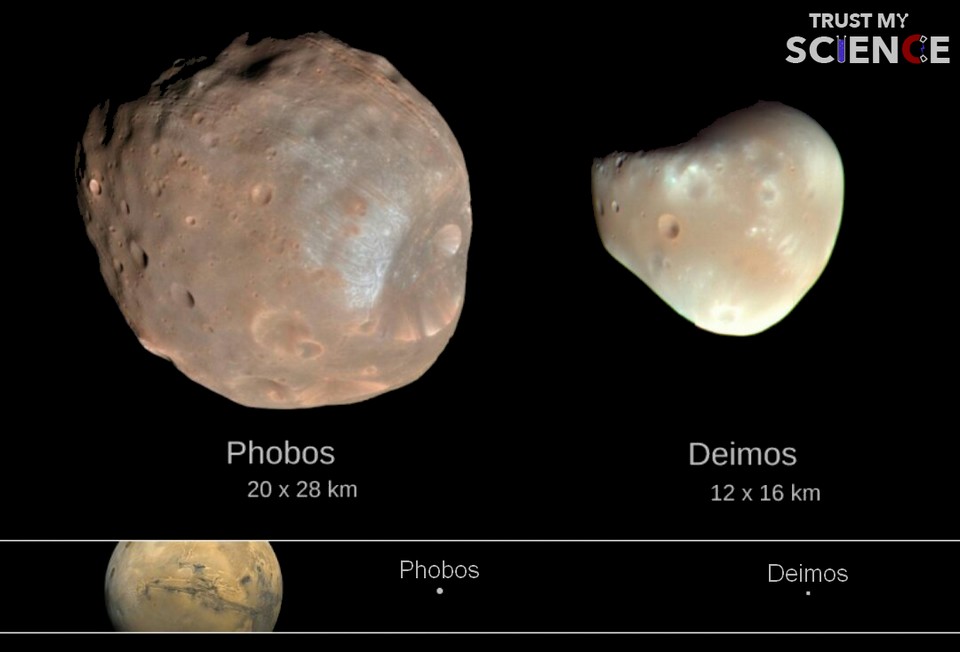 Lunes Mars phobos deimos satellite naturel