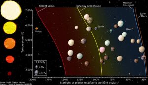 zones habitables planètes planetes kepler nasa schéma