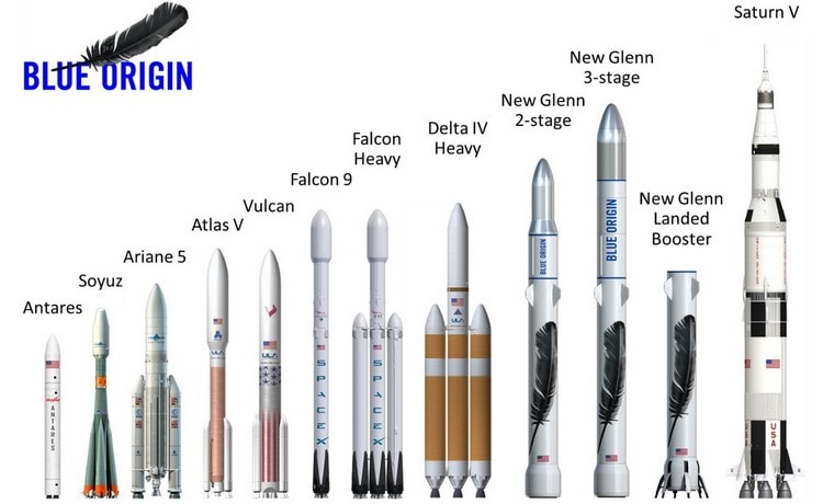 new glen blue origin fusée réutilisable