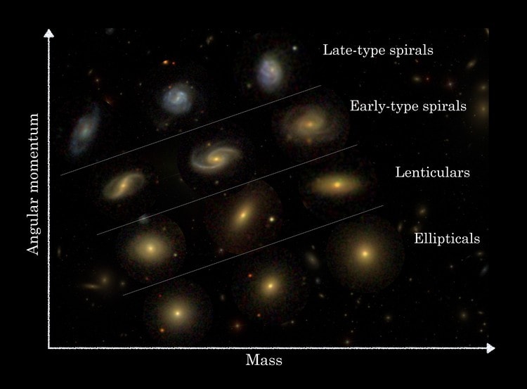 nouvelle classification des galaxies