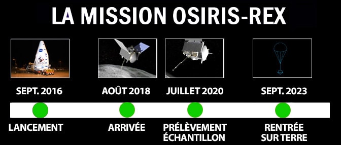 mission osiris rex timeline lancement bennu 2023 étapes