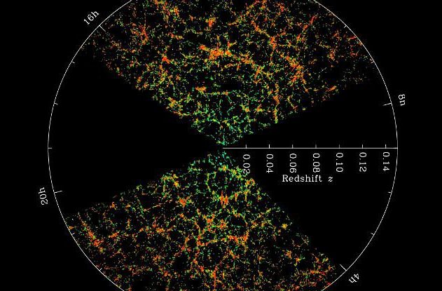 distribution-des-galaxies-sloan-digital-sky-survey