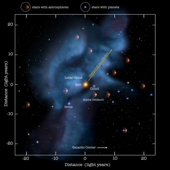 etoiles exoplanetes systeme solaire années lumière