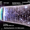 expansion univers schéma big bang
