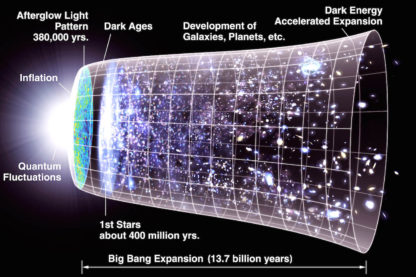 expansion univers schéma big bang