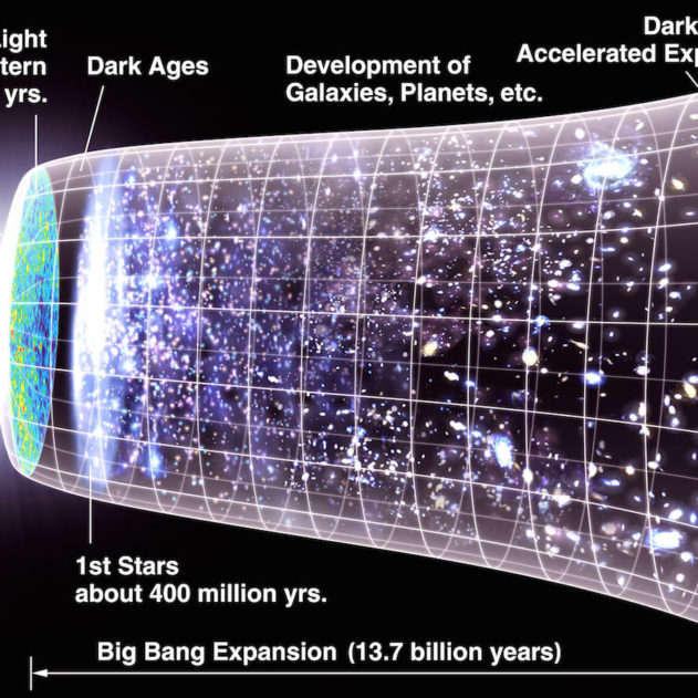 expansion univers schéma big bang