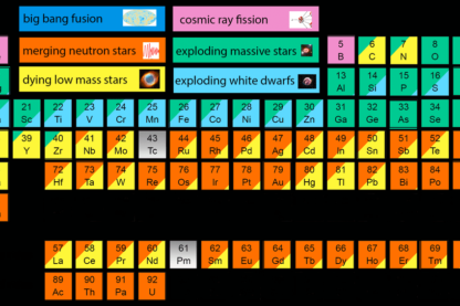 origine éléments système solaire