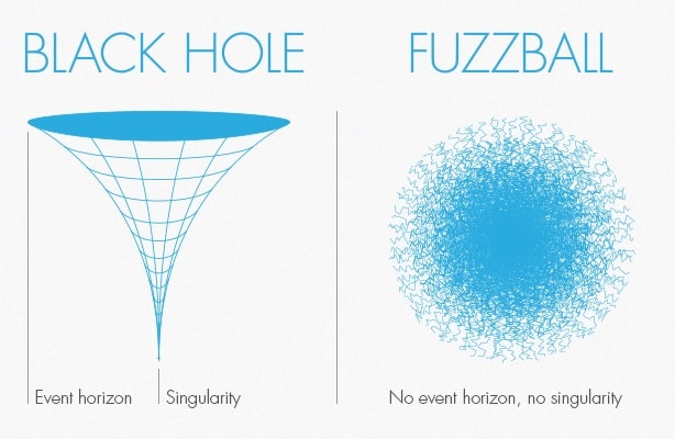 comparaison trou noir vs fuzzball