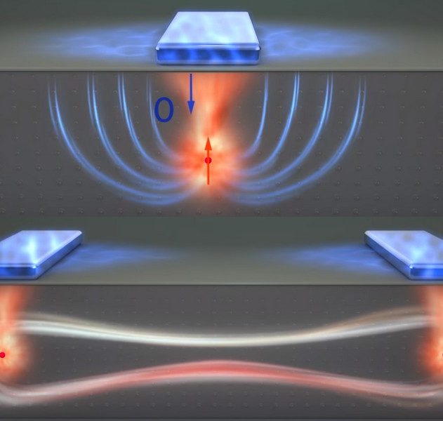 qubit flip-flop bascue ordinateur quantique