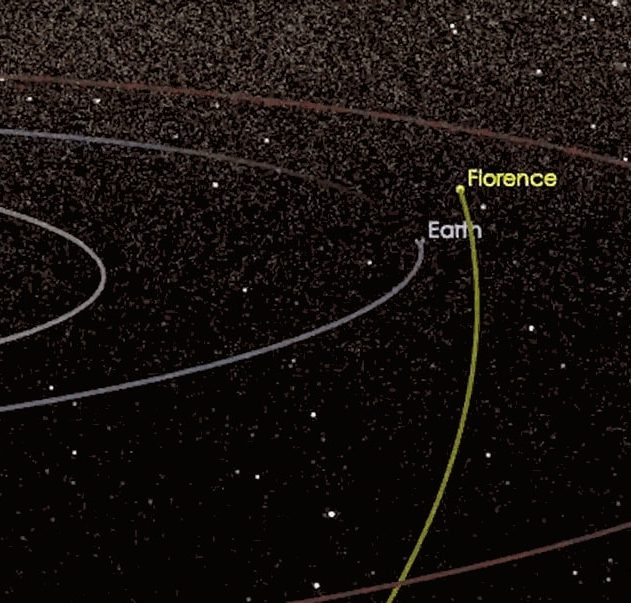 terre florence asteroide triple passage proche nasa jpl