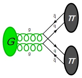 diagramme feynmann desintegration glueball