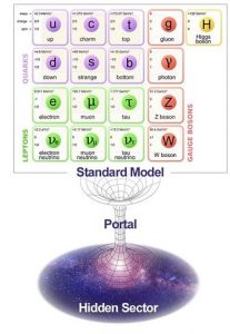 modele standard vs secteur cache interaction portails