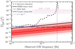 densite energie theorique ondes gravitationnelles emises