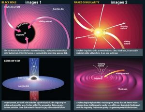 singularite gravitationnelle trou noir