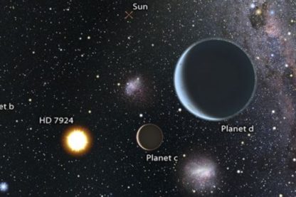 systeme exoplanetes