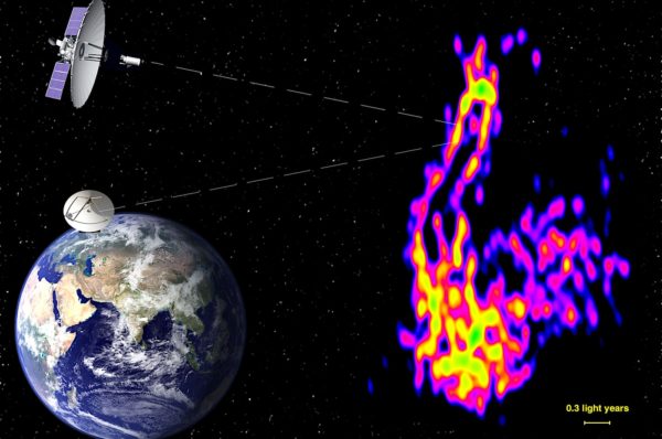 composition jets relativistes telescopes comparaison terre