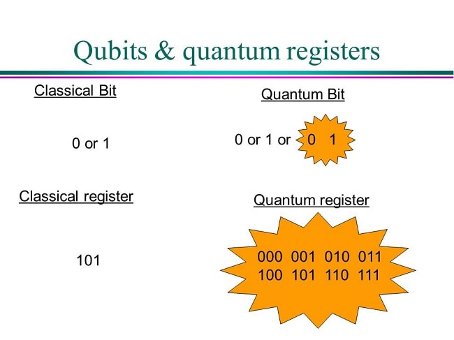 registre quantique