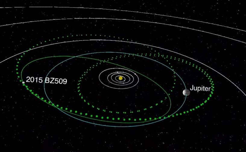 asteroide telescope trajectoire orbite coorbite jupiter retrograde systeme solaire stellaire