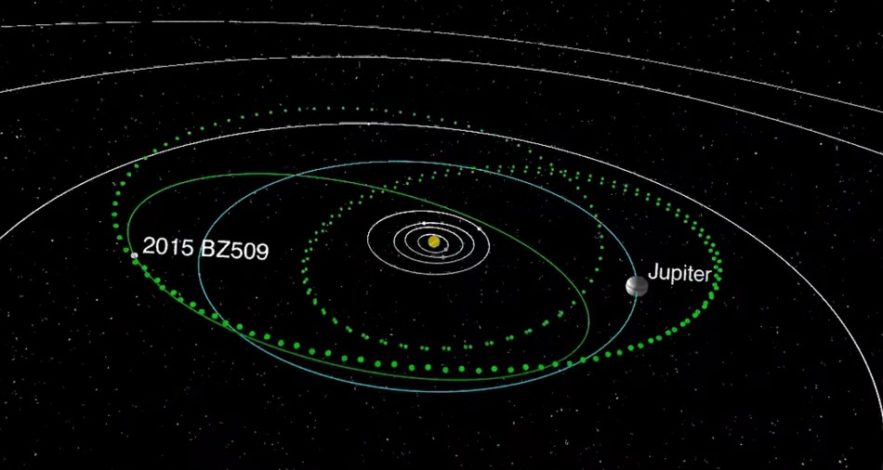 asteroide telescope trajectoire orbite coorbite jupiter retrograde systeme solaire stellaire