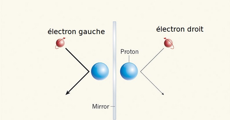 helicite proton