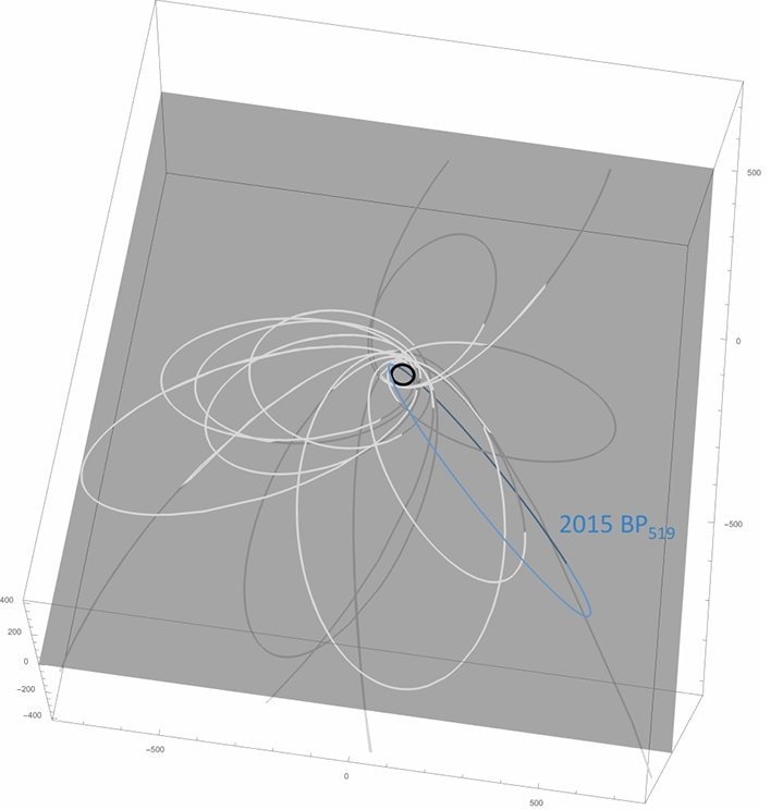 orbite 2015bp519