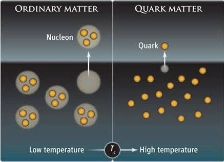 matiere quarks