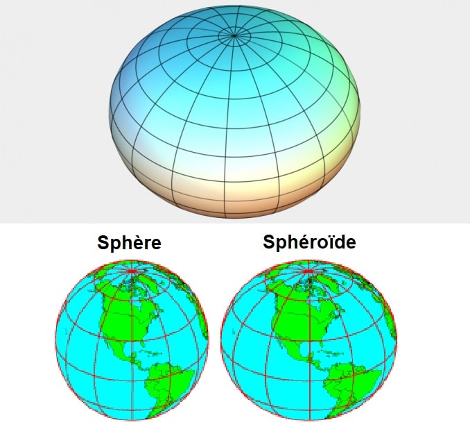gravite spheroide sphere univers