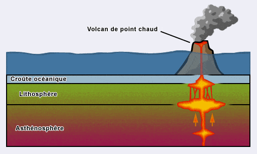 volcanisme point chaud
