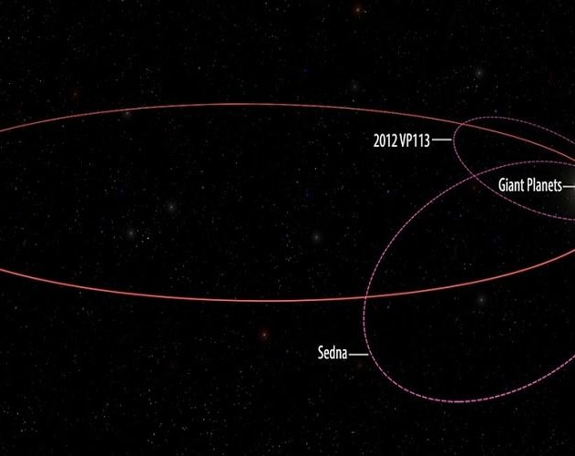 2015TG387 planete x objet transneptunien