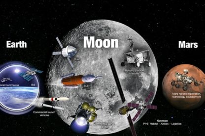 lune terre mars exploration spatiale plan orbite satellite