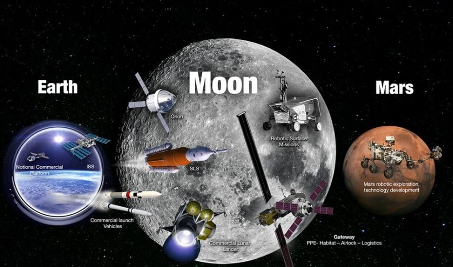 lune terre mars exploration spatiale plan orbite satellite