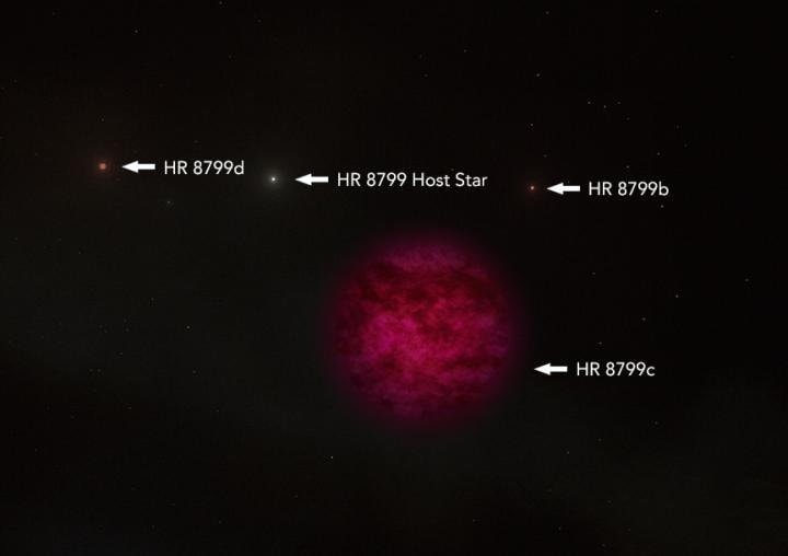 exoplanete hr8799c systeme planetaire