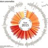 histoire rechauffement climatique resume 35 secondes