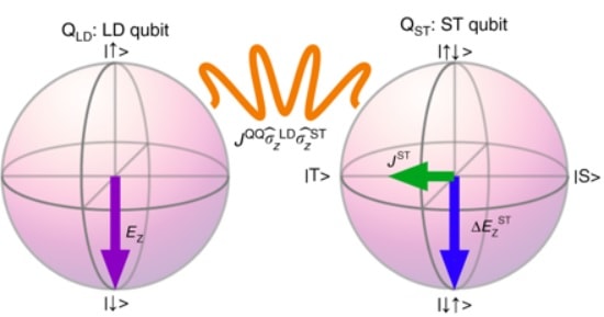 qubits combinaison ordinateur quantique