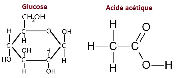 glucose acide acetique