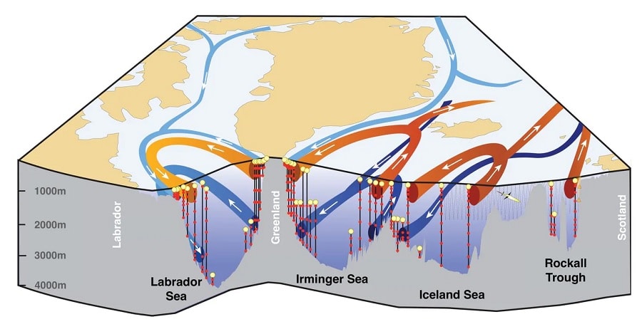 circulation oceans mers