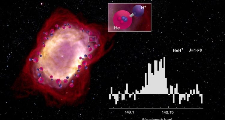 diffusion de l’hélium datant