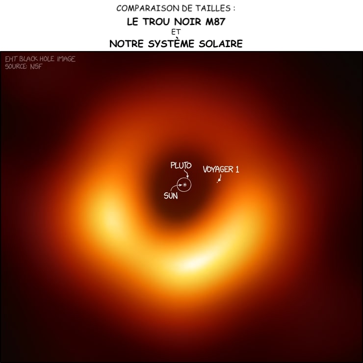 trou noir m87 comparaison taille